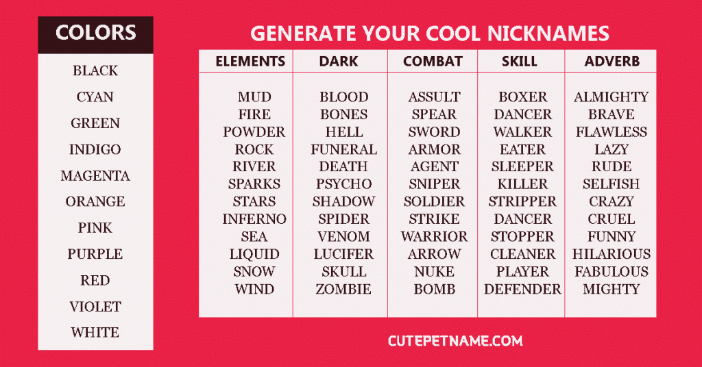400+ Cool Nicknames For Guys and Girls - Cute Pet Name